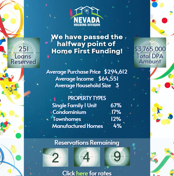 Home First Reaches Milestone! Nevada Housing Division